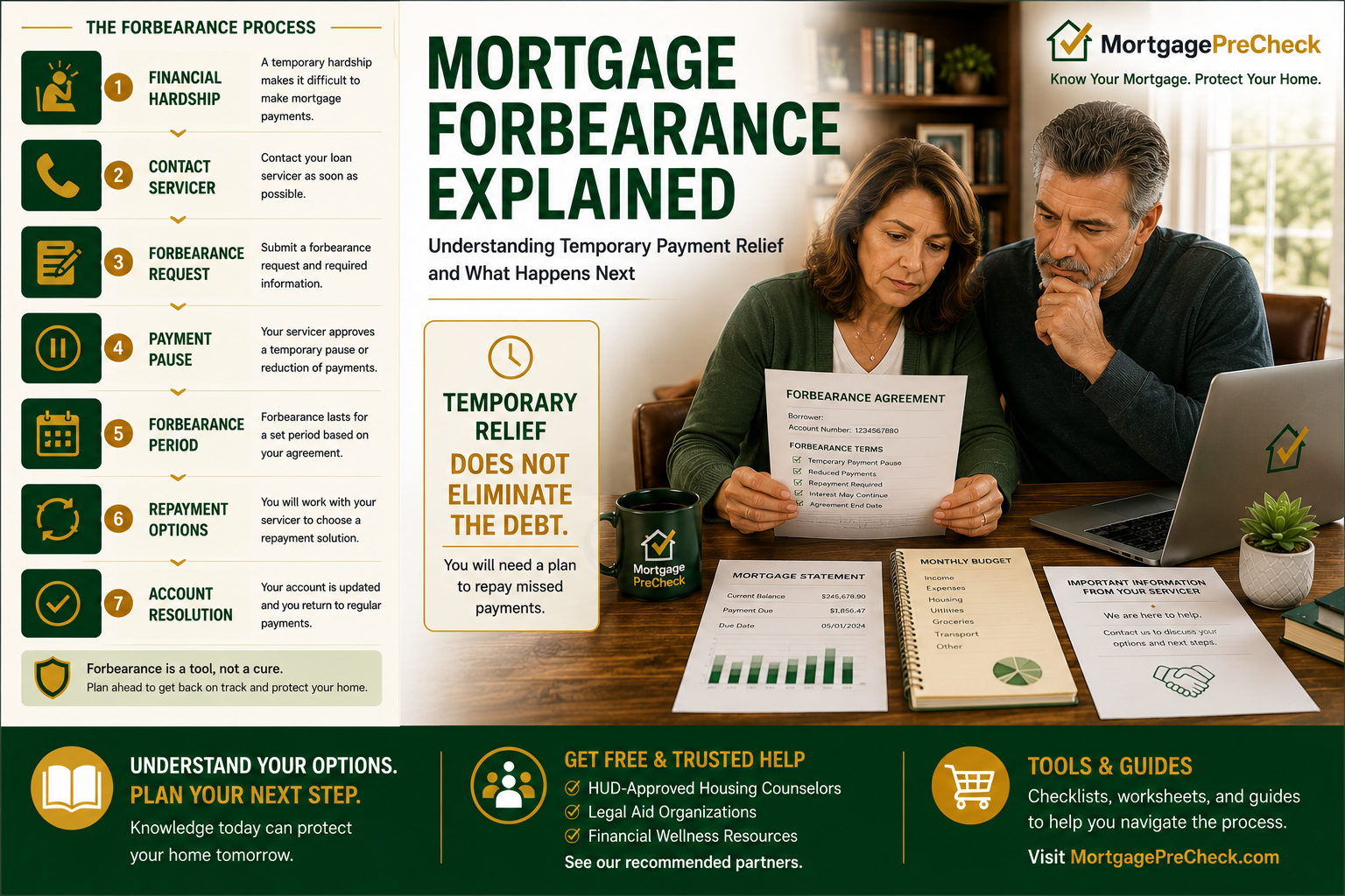 Mortgage Forbearance Explained